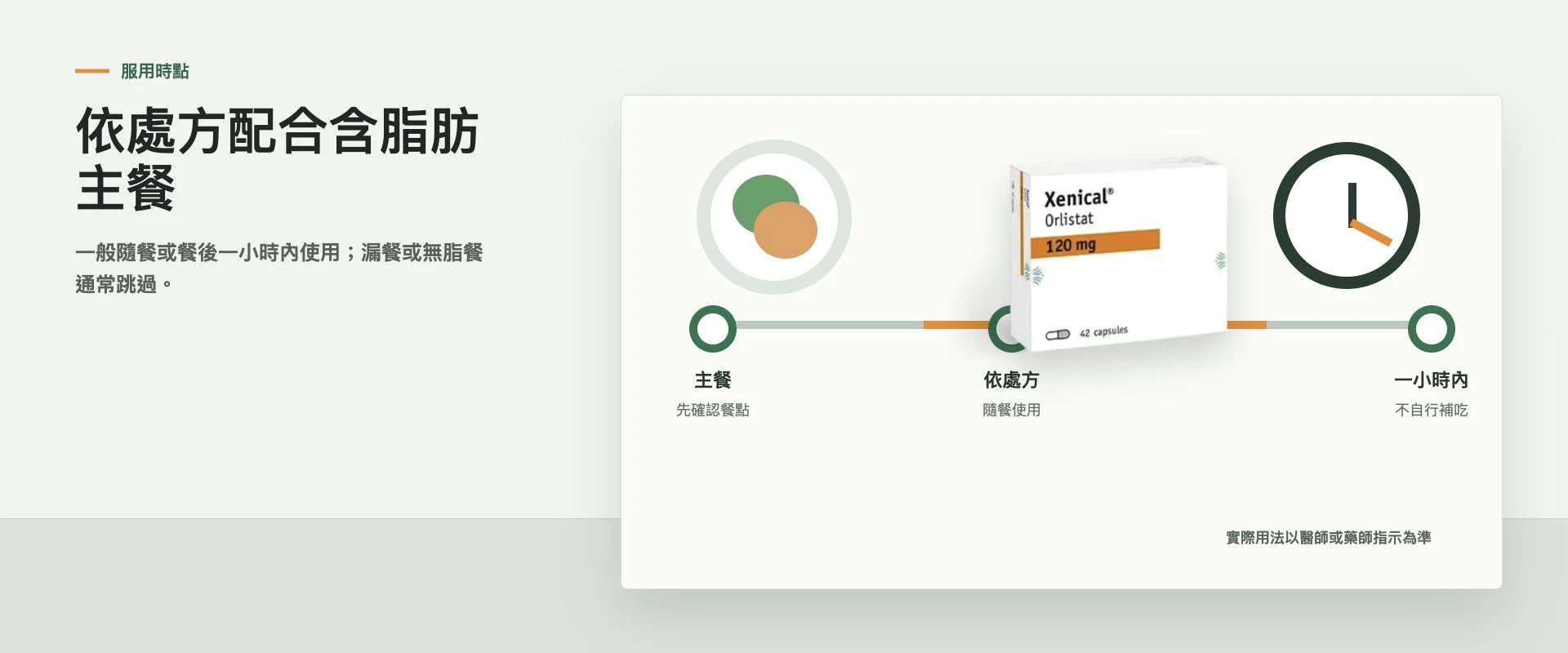 羅氏鮮隨含脂肪主餐使用示意
